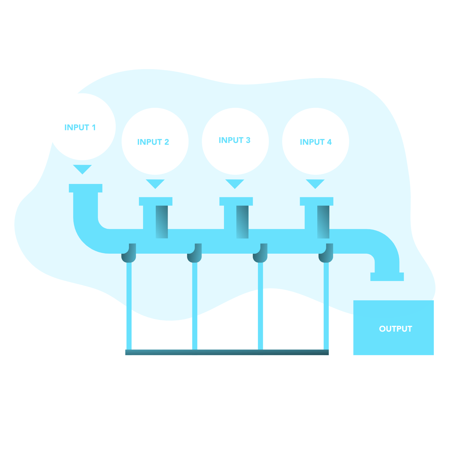 Content Automation Solution
